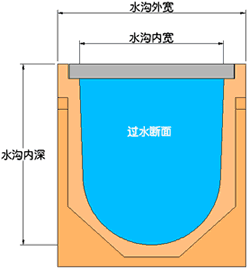 成品排水溝尺寸